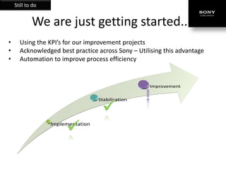 Still to do


            We are just getting started..
•     Using the KPI’s for our improvement projects
•     Acknowledged best practice across Sony – Utilising this advantage
•     Automation to improve process efficiency
 