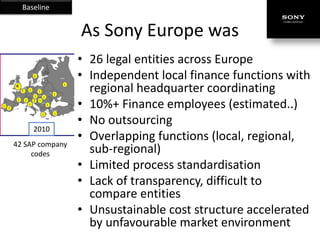 Baseline


                                                As Sony Europe was
                                    Legal Entity Restructuring
                                                                                    • 26 legal entities across Europe
                                       SNORD
                                        1
                                                                            S/CIS   • Independent local finance functions with
                                                                                                                        SNORD

                                                                                                                                                     S/CIS




                                                                                      regional headquarter coordinating
                                                                                1                                                                1
               4
               SUK

                          SBNL                 SPOL                                                1
                                                                                                   SUK
                                                                                                          SBNL


                      2          2
                                 SDL
                                                                                                                  SDL
                                                                                                                              SPOL
                                                1                S/UA
                                       SCZE                             1                                                SCZE
                                                                                                                                          S/UA
                                         1     SLVK
                                                        1                                                   SCH                 SLVK




                                                                                    • 10%+ Finance employees (estimated..)
                SFR
                           SCH         SOA     SHUN                                                                     SOA
                                                                                                    SFR
                1          1 SITA       1        1
                                                                                                                                SHUN

                                                      SOEM                                                       SITA
SPOR
                                1                            1                          SPO                                        SOCE
1      SESP
                                                                                        R   SESP
        1
                                                                    STURK
                                                                   S/TURK
                                                    SHEL                                                                                     STURK
                                                                                                                                            S/TURK
                                                                        1                                                                        1


                                                                                    • No outsourcing
                                                                                                                                  SHEL
                                                       1
                                                                                    1




                                        2010
                                       TODAY                                                                     TOMORROW

                      Sony Europe Electronics
                                                                                    • Overlapping functions (local, regional,
                                                                                        • Main Co in UK
              42 SAP company=
                26 different legal entities
                       codes                                                          sub-regional)
                                                                                        • Countries as branches of the Main Co
                                                                                        • S/CIS, S/TUR not in scope



                                                                                    • Limited process standardisation
                                                                                    • Lack of transparency, difficult to
                                                                                      compare entities
                                                                                    • Unsustainable cost structure accelerated
                                                                                      by unfavourable market environment
 