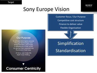 Target


         Sony Europe Vision
                     Customer focus / Our Purpose
                      Competitive cost structure
                        Finance to deliver value
                         Flexible Organisation




                                  Through
                      Simplification
                     Standardisation
 