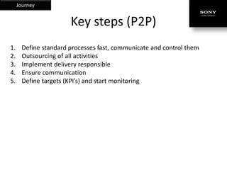 Journey


                       Key steps (P2P)
1.     Define standard processes fast, communicate and control them
2.     Outsourcing of all activities
3.     Implement delivery responsible
4.     Ensure communication
5.     Define targets (KPI’s) and start monitoring
 