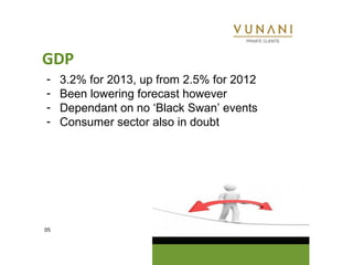 GDP
-    3.2% for 2013, up from 2.5% for 2012
-    Been lowering forecast however
-    Dependant on no ‘Black Swan’ events
-    Consumer sector also in doubt




05
 