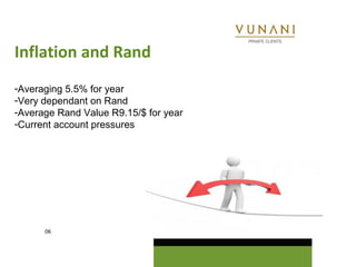 Inflation and Rand
-Averaging 5.5% for year
-Very dependant on Rand
-Average Rand Value R9.15/$ for year
-Current account pressures




      06
 