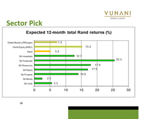 Sector Pick




    08
 