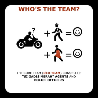 + =
=+
?
WHO’S THE TEAM?
THE CORE TEAM (RED TEAM) CONSIST OF
“SI GADIS MERAH" AGENTS AND
POLICE OFFICERS
 