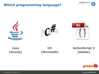 www.coremedia.com© CoreMedia | 30/01/15 | 11
Which programming language?
ActionScript 3
(Adobe)
Java
(Oracle)
C#
(Microsoft)
 