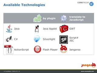www.coremedia.com© CoreMedia | 30/01/15 | 12
Available Technologies
by plugin
translate to
JavaScript
Java Java Applet GWT
C# Silverlight
Script#
JSC
ActionScript Flash Player Jangaroo
 