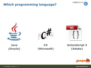 Which programming language?




          Java                    C#        ActionScript 3
        (Oracle)              (Microsoft)      (Adobe)




© CoreMedia | 24/10/11 | 13                       www.coremedia.com
 