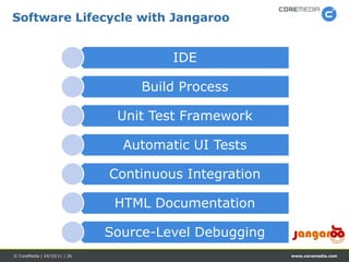 Software Lifecycle with Jangaroo


                                       IDE

                                   Build Process

                               Unit Test Framework

                                Automatic UI Tests

                              Continuous Integration

                               HTML Documentation

                              Source-Level Debugging
© CoreMedia | 24/10/11 | 26                            www.coremedia.com
 