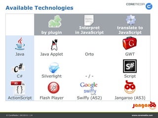 PLASTIC 2011: "Enterprise JavaScript with Jangaroo"