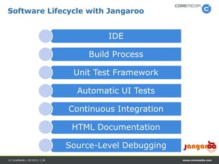 Software Lifecycle with Jangaroo


                                       IDE

                                   Build Pr...