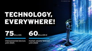 75BILLION
interconnected devices


until 2025
TECHNOLOGY,
EVERYWHERE!
60BILLION €
market volume forecast


until 2024
Phot...