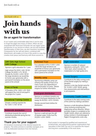 Join hands with us
32 Janhit // 2013
Join hands with us
Join hands
with us
Be an agent for transformation
In our routine and comfortable daily lives it can be easy
to forget the plight and misery of others. When we are
acquainted with those less fortunate we can regain some
perspective. In our service to others, we not only facilitate
transformation of their lives, we also transform ourselves.
Compassion for the self and others, combined with
detachment, will enable us to live in this world in a way that
creates inner peace and harmony with those around us.
LMV Girls High School
LMV College
Sponsor a girl’s education for 1 year
High school: Rs 5000 / ££60 / $100
College: Rs 6000 / ££75 / $125
Donate Rs 35,000 / ££450 / $720
(for large donations we would like
to honour your generosity with a
permanent inscription on the donor
panel at the school)
Prem ni Parab
A Donation of Rs 1,800 / ££25 / $35
will support the cost of one pupil in
the project for 3 years.
Community Cealth Centre
Contribute to the daily running costs
of the centre by making a donation.
Sponsor a multi-disciplinary Medical
camp involving screening and
diagnosing various illnesses. Where
possible surgery is completed at the
Health Centre, others are referred to
tertiary centres in Surendranagar &
Rajkot. Arrangements costs vary.
Dental Surgery
Contribute to the daily running costs
of the Dental surgery by making a
donation.
Sponsor a one day Dental camp for
Rs 15,000 / £200 / $300, giving
free assessments and interventions
to all recipients.
Sight restoration
Sponsor a number of cataract
operations costing Rs 1,600 / ££20
/ $32 each, which includes the
implantation of a high quality lens.
Ashirwad Trust
For a donation of Rs 21,000 / ££260
/ $420 (for large donations we
would like to honour your generosity
with a permanent inscription on the
donor panel at the school)
Buttermilk distribution
Contribute towards the cost of
distributing buttermilk during the hot
summer months.
Food grain distribution
Sponsor or contribute towards one
month’s food grain distribution to the
needy: Rs 80,000 / ££975 / $1600.
Donate second hand clothes for
distribution.
Water harvesting
Sponsor a well and give the gift
of cleaner water. Costs from Rs
20,000 / ££250 / $400.
Thank you for your support
All donations received go in full, directly towards the
projects. The entire process is carefully managed, at no
cost, by dedicated volunteers from the Ashram.
Each project is managed by qualified and experienced
professionals, and supported by partner organisations that
specialise in their field. Our aim is to maximise the impact
and long-term sustainability of the work done.
Vocational Training Centre
Donate a sewing machine for
Rs 7,000 / £100 / $150
Mobility camp
Sponsoring a Mobility camp can
enhance the quality of lives of so
many. Costs vary depending on
size and location of camp - please
enquire for further information.
 