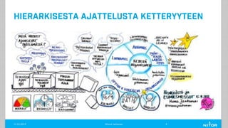 Hierarkisesta ajattelusta ketteryyteen
11.12.2019 Minna Janhonen 4
 