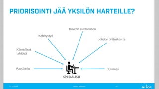 Priorisointi jää yksilön harteille?
11.12.2019 Minna Janhonen 10
Vuosikello Esimies
SPESIALISTI
Kiireelliset
tehtävä
Kehitystyö
Kaverin avittaminen
Johdon ohituskaista
 
