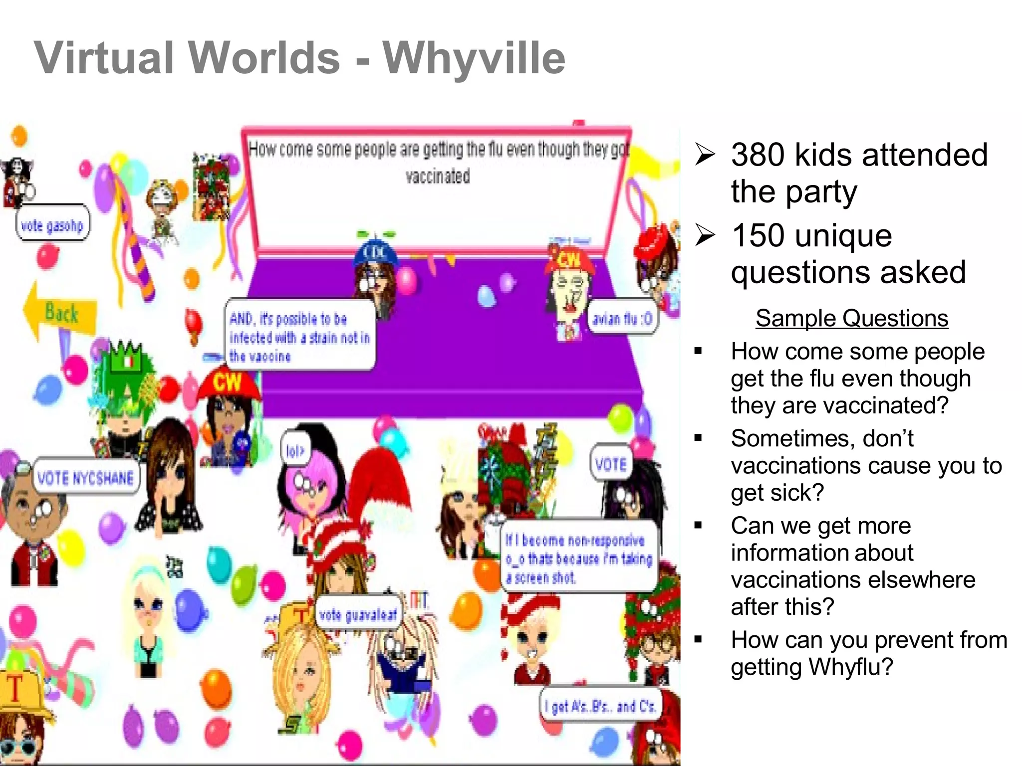380 kids attended the party 150 unique questions asked   Sample Questions How come some people get the flu even though they are vaccinated? Sometimes, don’t vaccinations cause you to get sick? Can we get more information about vaccinations elsewhere after this? How can you prevent from getting Whyflu? Virtual Worlds - Whyville   