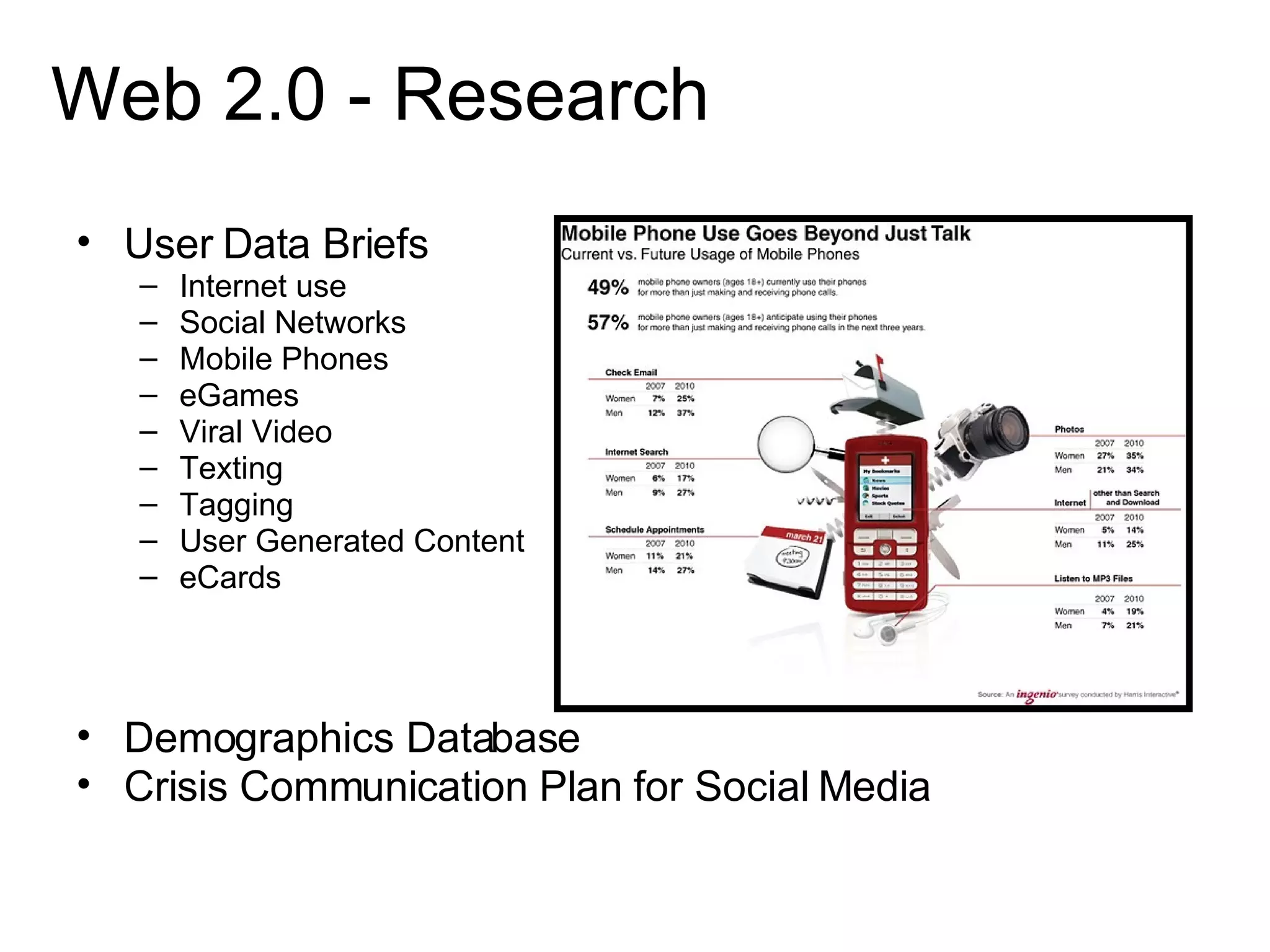Web 2.0 - Research User Data Briefs Internet use Social Networks Mobile Phones eGames Viral Video Texting Tagging User Generated Content eCards Demographics Database Crisis Communication Plan for Social Media 