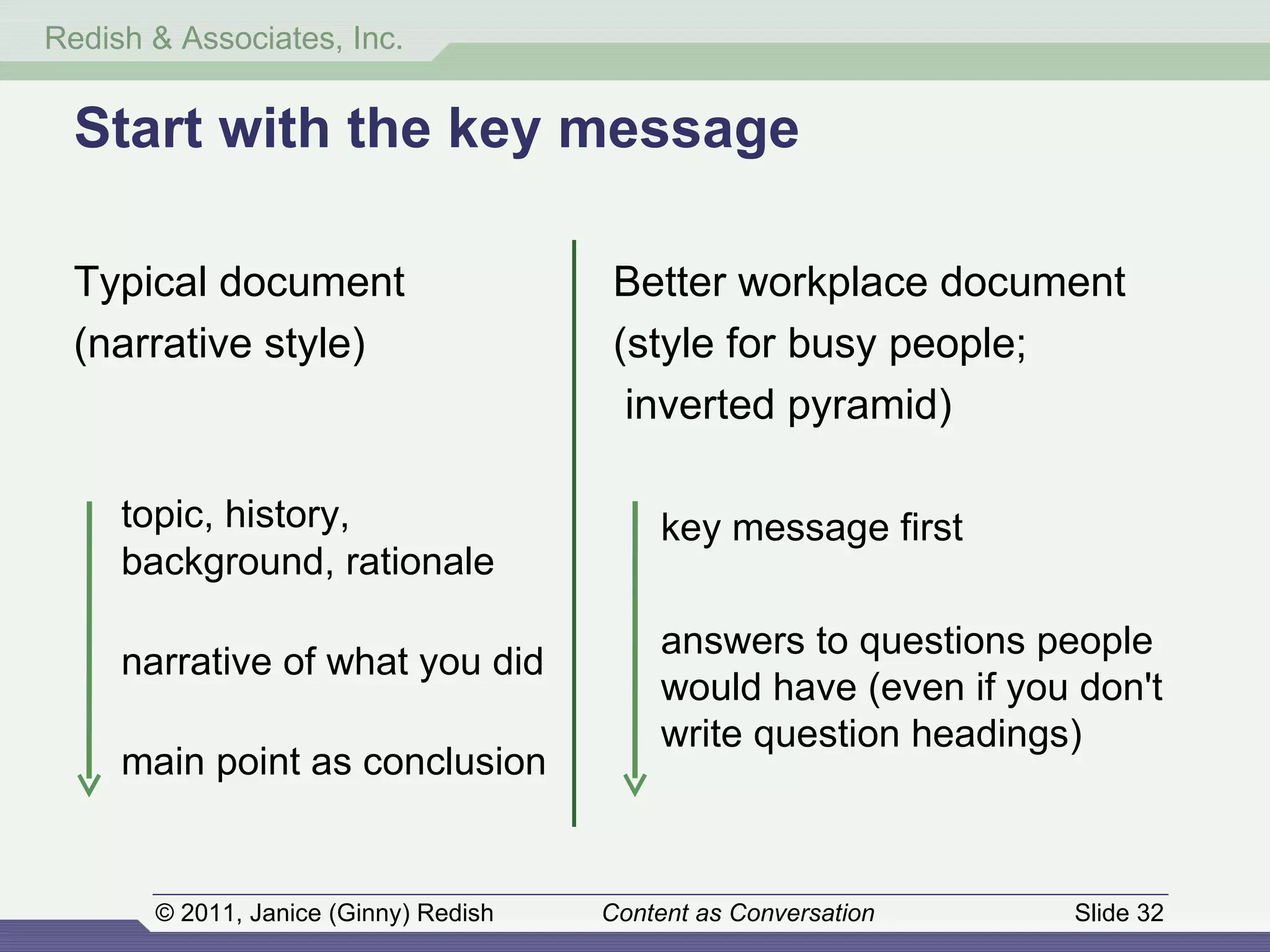 Start with the key message Typical document (narrative style) topic, history, background, rationale narrative of what you did main point as conclusion Better workplace document (style for busy people; inverted pyramid) key message first  answers to questions people would have (even if you don't write question headings) 