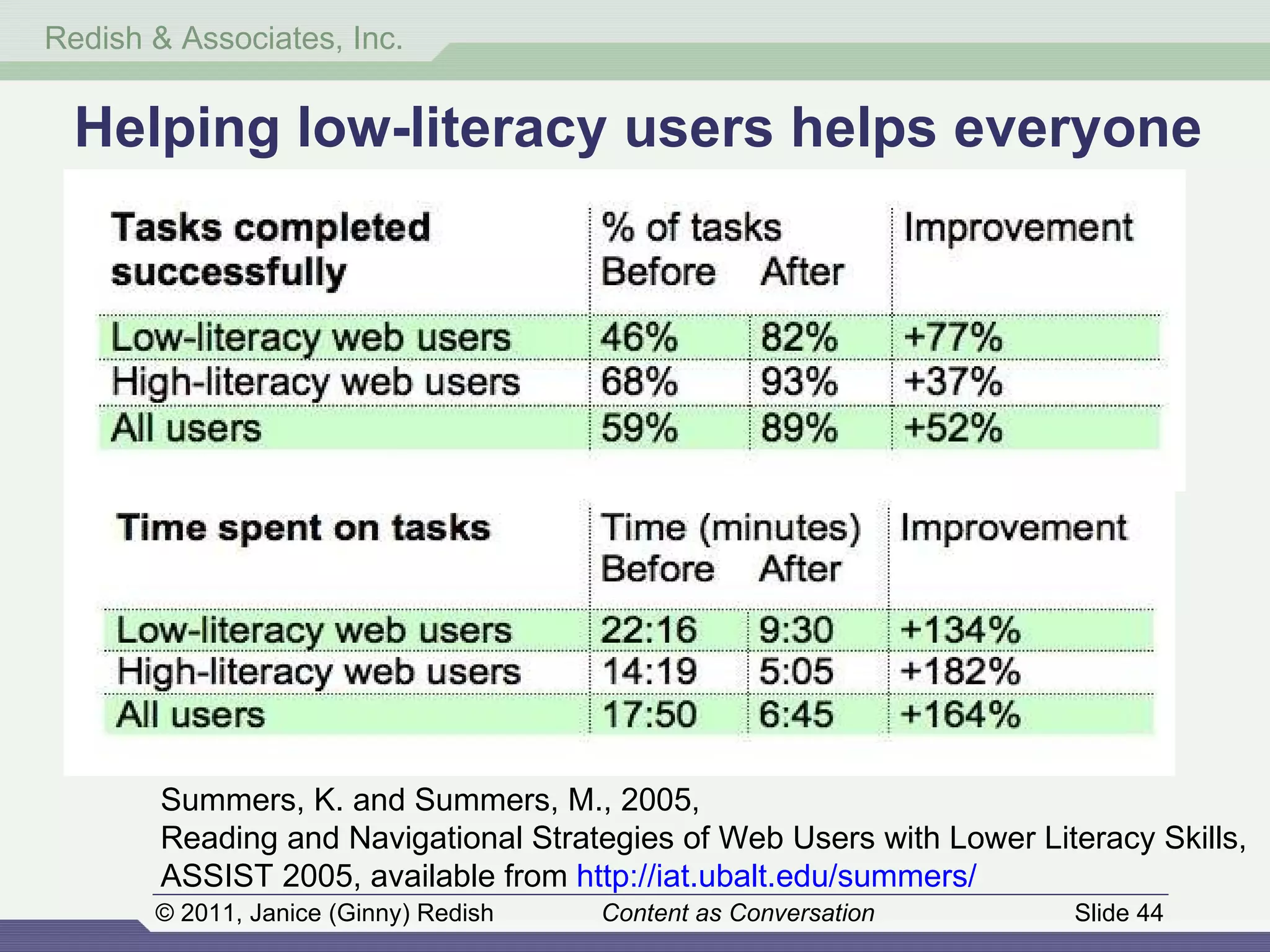 Helping low-literacy users helps everyone Summers, K. and Summers, M., 2005,  Reading and Navigational Strategies of Web Users with Lower Literacy Skills,  ASSIST 2005, available from  http://iat.ubalt.edu/summers/ 