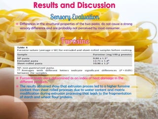  Differences in the structural properties of the two pasta, do not cause a strong
sensory difference and are probably not perceived by most consumer.
 Furosine levels were determined as an index of heat damage in the
different products.
 The results obtained show that extrusion process led to a higher furosine
content than sheet rolled processes due to water content and matrix
modification during extrusion processing that leads to the fragmentation
of starch and wheat flour proteins.
 