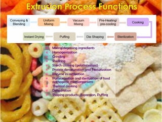  Mixing/degassing ingredients
 Homogenization
 Grinding
 Shearing
 Starch cooking (gelatinization)
 Protein denaturation and Texturization
 Enzyme in-activation
 Pasteurization and sterilization of food
pathogenic microorganisms
 Thermal cooking
 Dehydration
 Shaping products- Expansion, Puffing
 