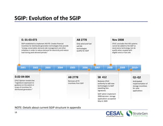 SGIP: Evolu7on of the SGIP 


        D. 01‐03‐073                                                              AB 2778                                   Nov 2008 
        SGIP established to implement AB 970. Creates ﬁnancial                    Only wind and fuel                        CPUC concludes that AES systems 
        incen>ves for distributed genera>on technologies that provide             cell DG                                   cannot be added to the SGIP as 
        “energy conserva>on demand‐side management and other                      technologies                              stand‐alone technology, but do 
        ini>a>ves in order to reduce demand for electricity and reduce            qualify for SGIP                          qualify when coupled with 
        load during peak demand periods.”                                                                                   eligible wind or fuel cells 




       2001            2002            2003             2004              2005           2006           2007         2008            2009           2010+ 


D.02‐04‐004                                                          AB 2778                              SB  412                                    Q1‐Q2 
CPUC Opinion reveals that                                            Removes all PV                       Restores CPUC                              An>cipated 
“Legislature expressed no                                            incen>ves from SGIP                  authority to add new                       implementa>on of 
guidance on the extent or 
                                                                                                          technologies to SGIP                       storage incen>ves 
scope of incen>ves for                                                                                    (awai>ng Gov.                              for solar 
distributed genera>on.” 
                                                                                                          signature)                                 applica>ons 
                                                                                                          SGIP admin implement 
                                                                                                          2008 decision: storage 
                                                                                                          applica>ons accepeted 
                                                                                                          May 8, 2009  


NOTE: Details about current SGIP structure in appendix 
18 
 