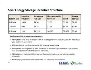 SGIP Energy Storage Incen7ve Structure 
               Incen7ve                Renewable          Non‐renewable                      Energy 
  System Size  Structure               Fuel Cell          Fuel Cell      Wind                Storage 
  0‐1 MW              100%             $4.50              $2.50                 $1.50        $2.00 

  1‐2 MW              50%              $2.25              $1.25                 $0.75        $1.00 

  2‐3 MW              25%              $1.125             $0.625                $0.375       $0.50 

      Minimum technical opera7ng parameters: 
      »  Ability to be used daily in concert with an on‐site genera>on resource, and s>ll meet its 20‐
         year life>me requirement.  
      »  Ability to handle hundreds of par>al discharge cycles each day. 
      »  Ability to be discharged for at least four hours of its rated capacity to fully capture peak 
         load reduc>ons in most u>lity service territories.  
      »  Ability to meet Ins>tute of Electrical and Electronics Engineers, Inc. interconnec>on 
         standards. 
      »  Must comply with all local environmental and air quality requirements. 
19 
 