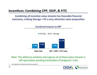 Incen7ves: Combining CPP, SGIP, & FITC 
        Combining all incen7ve value streams has favorable ﬁnancial 
      outcomes, making Storage + PV a very anrac7ve value proposi7on 

                                               Combined Impacts to IRR1 




      Note: The ability to combine and capture all of these value streams is 
             s>ll specula>ve pending clariﬁca>on of programs’ rules 
1.    See Appendix for detailed modeling assump>ons 

24 
 