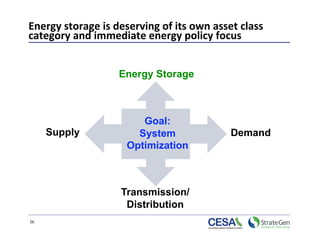 Energy storage is deserving of its own asset class 
category and immediate energy policy focus 


                   Energy Storage



                        Goal:
      Supply           System              Demand
                     Optimization



                   Transmission/
                    Distribution
26 
 