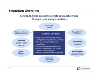 StrateGen Overview 
              StrateGen helps businesses create sustainable value  
                        through clean energy solu7ons 

                                             Smart Grids 
                                               Enernex 


     Structured Finance                                                    Energy Controls 
     HMH Energy Resources               StrateGen Core Team                   Ron Hofmann 


                               » Deep industry knowledge in clean 
         Regulatory              energy; core focus on solar & storage 
                               » Strong analy>cal and ﬁnancial              Solar Advisory 
      Barkovich & Yap, Inc  
                                                                             Andy Skumanich 
       Douglass & Liddell        capabili>es                                  Lori Mitchell 
          Roger Levy 
                               » Strategic management exper>se 
                               » Product development and project 
           Energy                construc>on experience                    Market Research 
          Eﬃciency             » Project leadership and management          American LIVES, Inc. 
            ConSol                                                         New Heights Research 

                                              Corporate 
                                            Sustainability 
                                               Tyler Elm 



2 
 