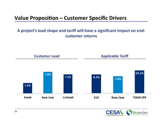 Value Proposi7on – Customer Speciﬁc Drivers 

  A project’s load shape and tariﬀ will have a signiﬁcant impact on end‐
                            customer returns  



           Customer Load                       Applicable Tariﬀ 




38 
 