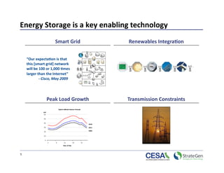 Energy Storage is a key enabling technology 
                        Smart Grid    Renewables Integra7on 


     “Our expecta7on is that 
     this [smart grid] network 
     will be 100 or 1,000 7mes 
     larger than the Internet” 
                  ‐ Cisco, May 2009




                  Peak Load Growth    Transmission Constraints 




5 
 