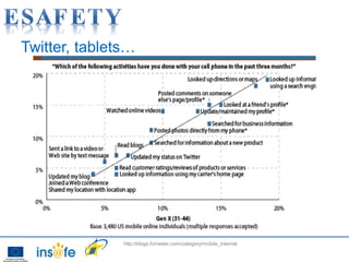 Twitter, tablets…




               http://blogs.forrester.com/category/mobile_internet
 