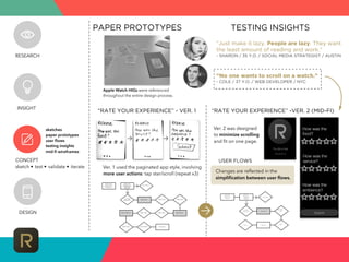 Janice Tsai | UX Portfolio 2015 | PDF