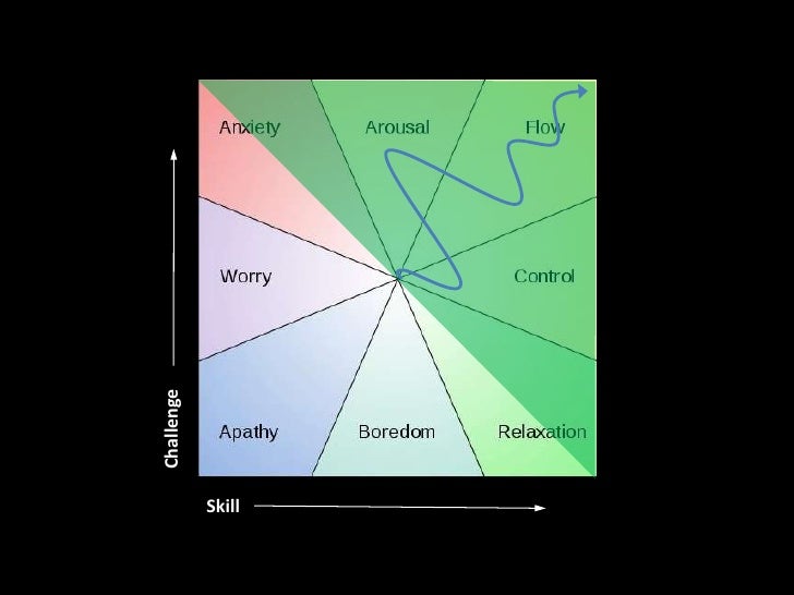 flow the psychology of optimal experience
