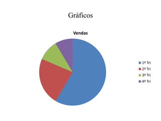 Gráficos

 Vendas




           1º Tri
           2º Tri
           3º Tri
           4º Tri
 