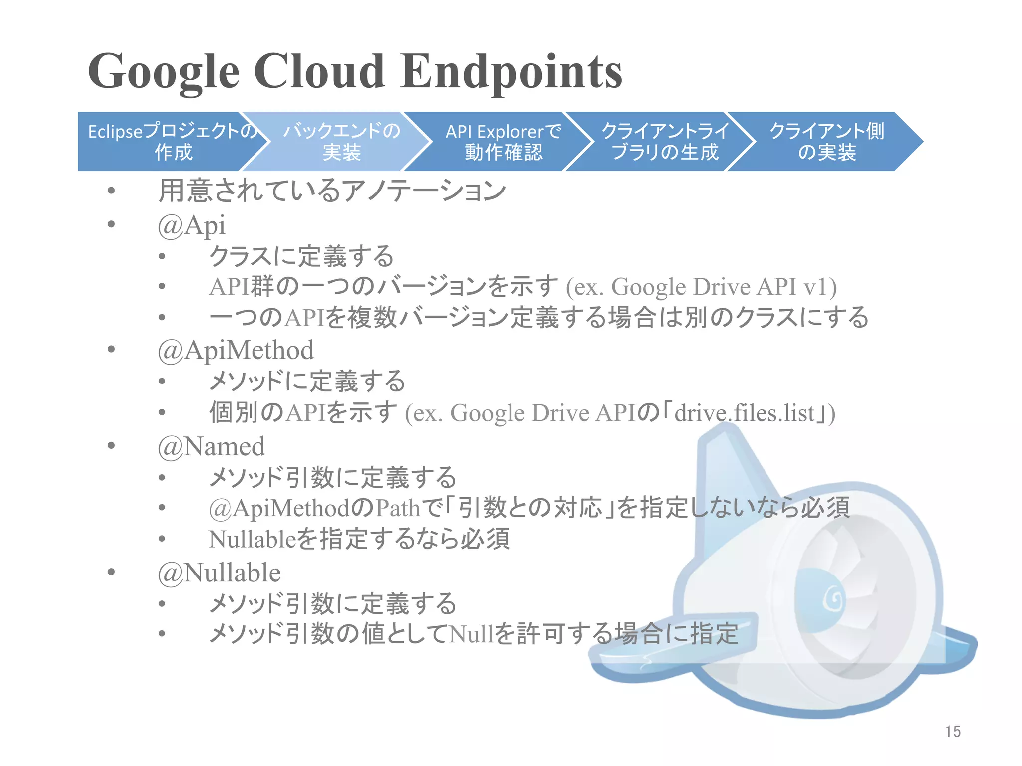 Google Cloud Endpoints	
Eclipseプロジェクトの    バックエンドの     API	
  Explorerで   クライアントライ    クライアント側
        作成	
        実装	
        動作確認	
            ブラリの生成	
     の実装	

 •    用意されているアノテーション	
 •    @Api
      •    クラスに定義する
      •    API群の一つのバージョンを示す (ex. Google Drive API v1)
      •    一つのAPIを複数バージョン定義する場合は別のクラスにする
 •    @ApiMethod
      •    メソッドに定義する
      •    個別のAPIを示す (ex. Google Drive APIの「drive.files.list」)
 •    @Named
      •    メソッド引数に定義する
      •    @ApiMethodのPathで「引数との対応」を指定しないなら必須
      •    Nullableを指定するなら必須
 •    @Nullable
      •    メソッド引数に定義する
      •    メソッド引数の値としてNullを許可する場合に指定	


                                                                       15	
 