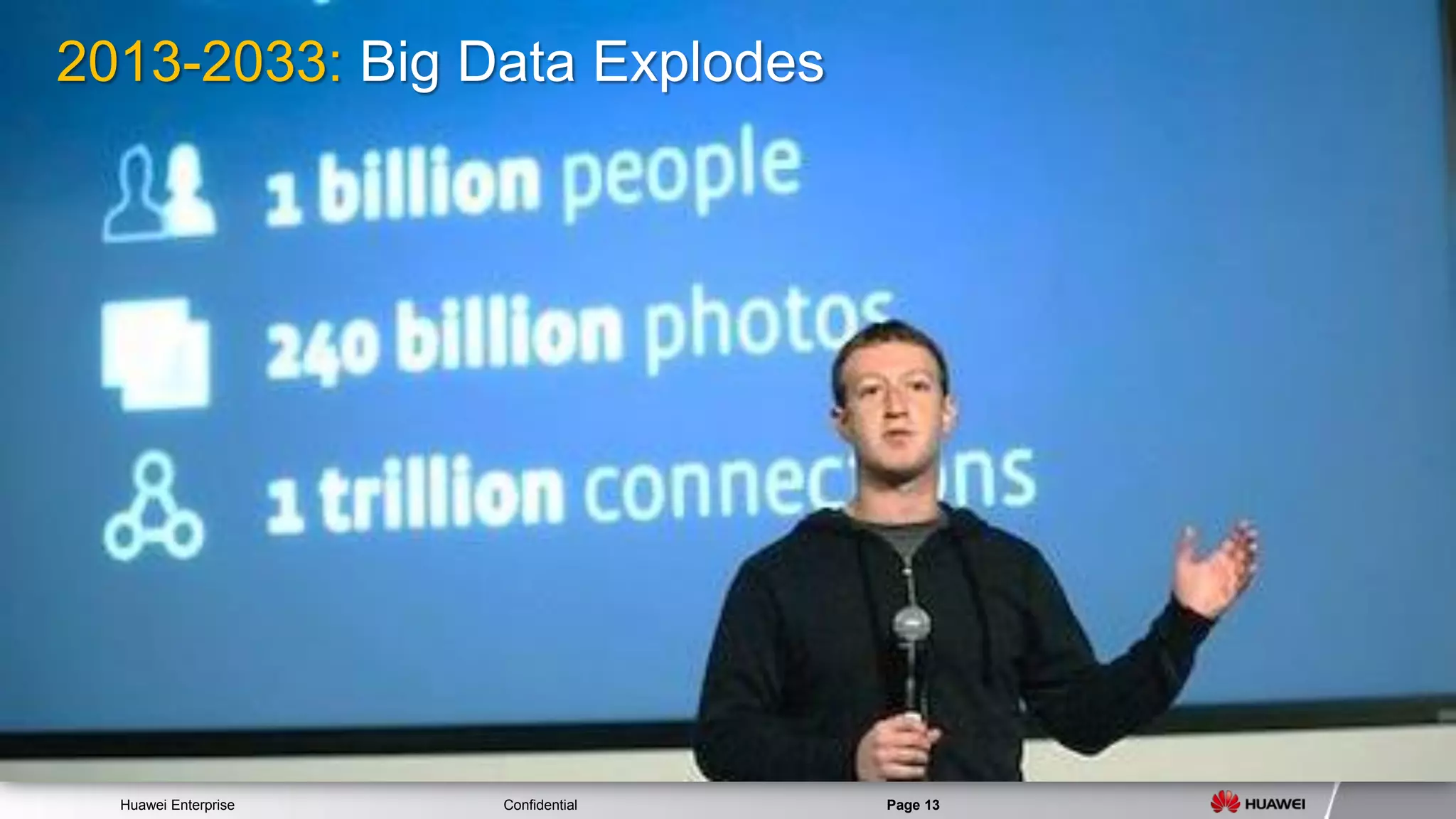 Huawei Enterprise Confidential Page 13 
2013-2033: Big Data Explodes  