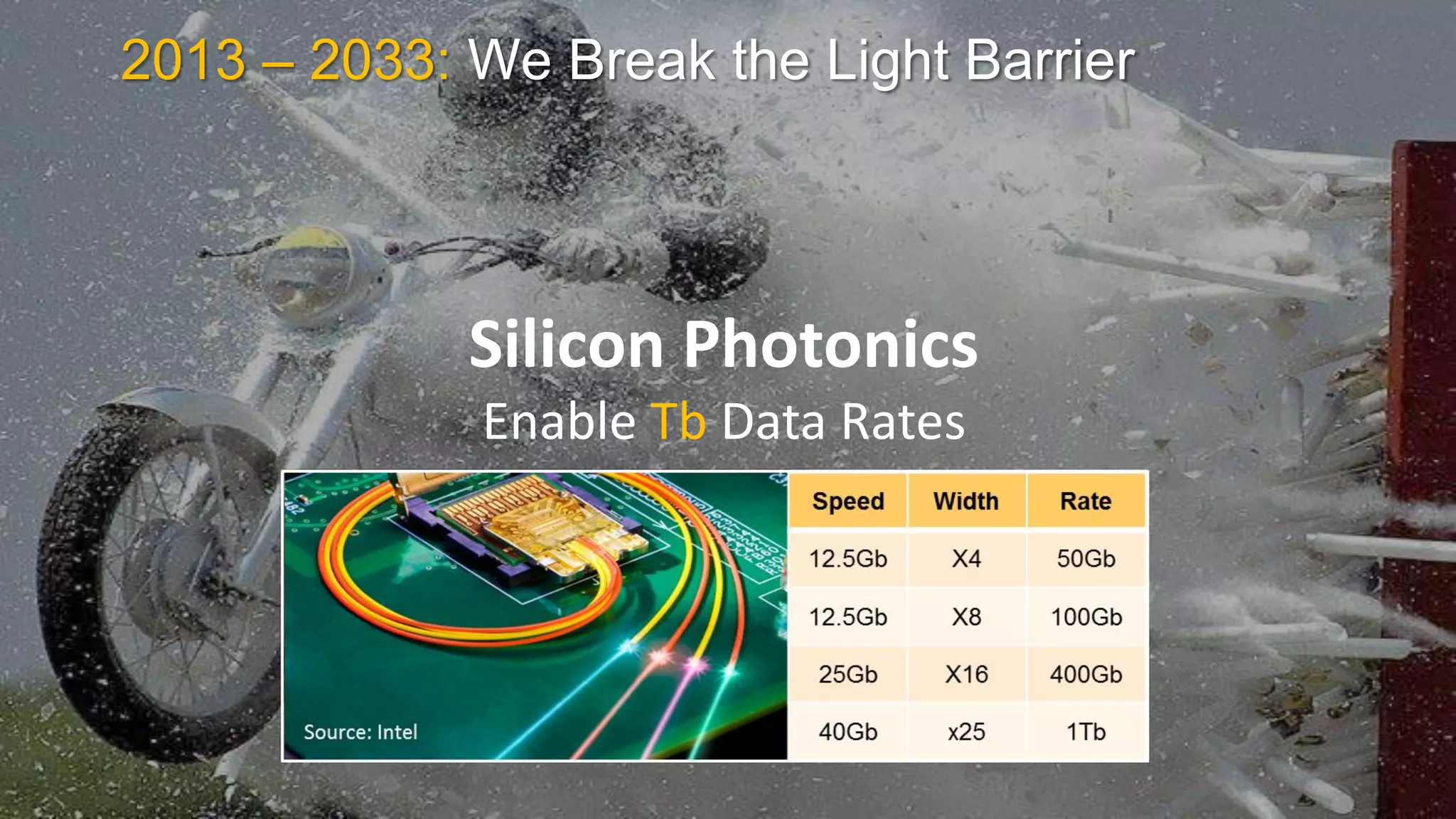 Huawei Enterprise Confidential Page 14 
2013 – 2033: We Break the Light Barrier 
Silicon Photonics 
Enable Tb Data Rates  
