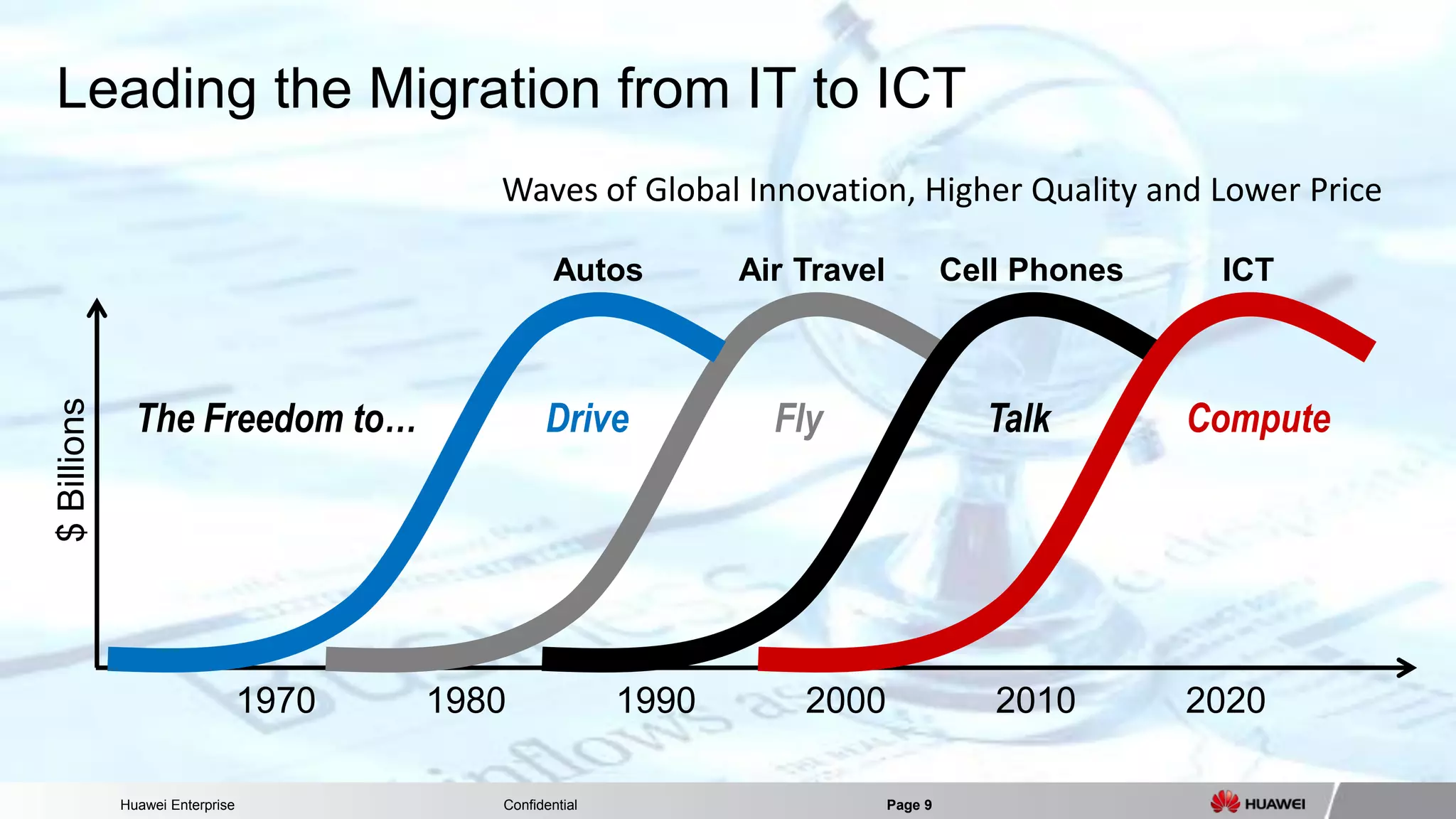 Huawei Enterprise Confidential Page 9 
Leading the Migration from IT to ICT 
Air Travel 
Cell Phones 
ICT 
1970 
1980 
1990 
2000 
2010 
2020 
$ Billions 
Fly 
Drive 
Compute 
The Freedom to… 
Autos 
Talk 
Waves of Global Innovation, Higher Quality and Lower Price  