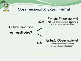 Observacional X Experimental

                        Estudo Experimental
                  SIM   Aplica a intervenção e observa o
                            efeito no resultado final
Estudo modifica
os resultados?

                        Estudo Observacional
                  NÃO     O investigador observa os
                           eventos sem interferir
 