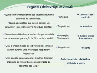Pergunta Clínica e Tipo de Estudo
Quais os microorganismos que causam pneumonia                          Coorte; Caso-
                                                     Etiologia           controle
            adquirida na comunidade?

    Quais as questões que devem compor um
 screening - alcoolismo entre indivíduos adultos?   Diagnóstico           Acurácia


O uso do colchão de ar é melhor do que o colchão
                                                    Prevenção;         Ensaio Clínico
casca-de-ovo na prevenção de úlceras de pressão?    Tratamento          Randomizado


Qual a probabilidade de indivíduos de ≥ 70 anos,
                                                    Prognóstico           Coorte
   caírem durante uma internação hospitalar?
                   Prognóstico

Uma decisão governamental: é melhor financiar
                                                       Custo-benefício, efetividade,
   programa de Tx cardíaco ou reabilitação de
                                                              utilidade e custo
               pacientes pós-AVC?
 