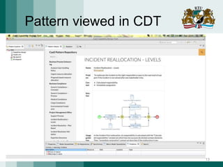 Pattern viewed in CDT
13
 