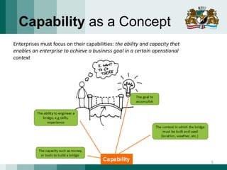 Capability as a Concept
Enterprises must focus on their capabilities: the ability and capacity that
enables an enterprise to achieve a business goal in a certain operational
context
5
 