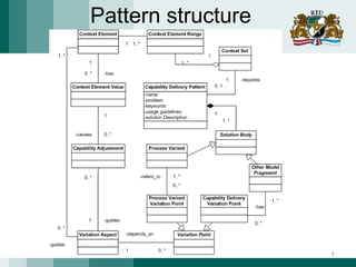 Pattern structure
7
 