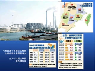 六輕營運十年鄰近五鄉鎮 全癌症發生率顯著增加 台大公共衛生學院 詹長權教授 