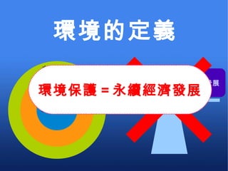 環境的定義 自然環境 社會環境 經濟環境 環境保護  經濟發展  V.S. 環境保護 = 永續經濟發展 