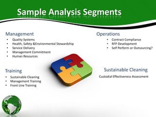 Sample Analysis Segments

Management                                           Operations
    •    Quality Systems                                   •   Contract Compliance
    •    Health, Safety &Environmental Stewardship         •   RFP Development
    •    Service Delivery                                  •   Self Perform or Outsourcing?
    •    Management Commitment
    •    Human Resources



Training                                                 Sustainable Cleaning
•       Sustainable Cleaning                          Custodial Effectiveness Assessment
•       Management Training
•       Front Line Training
 