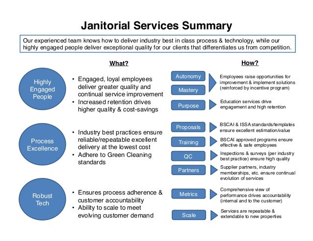janitorial services overview best janitorial services