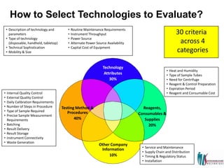 Implementing Health Centres