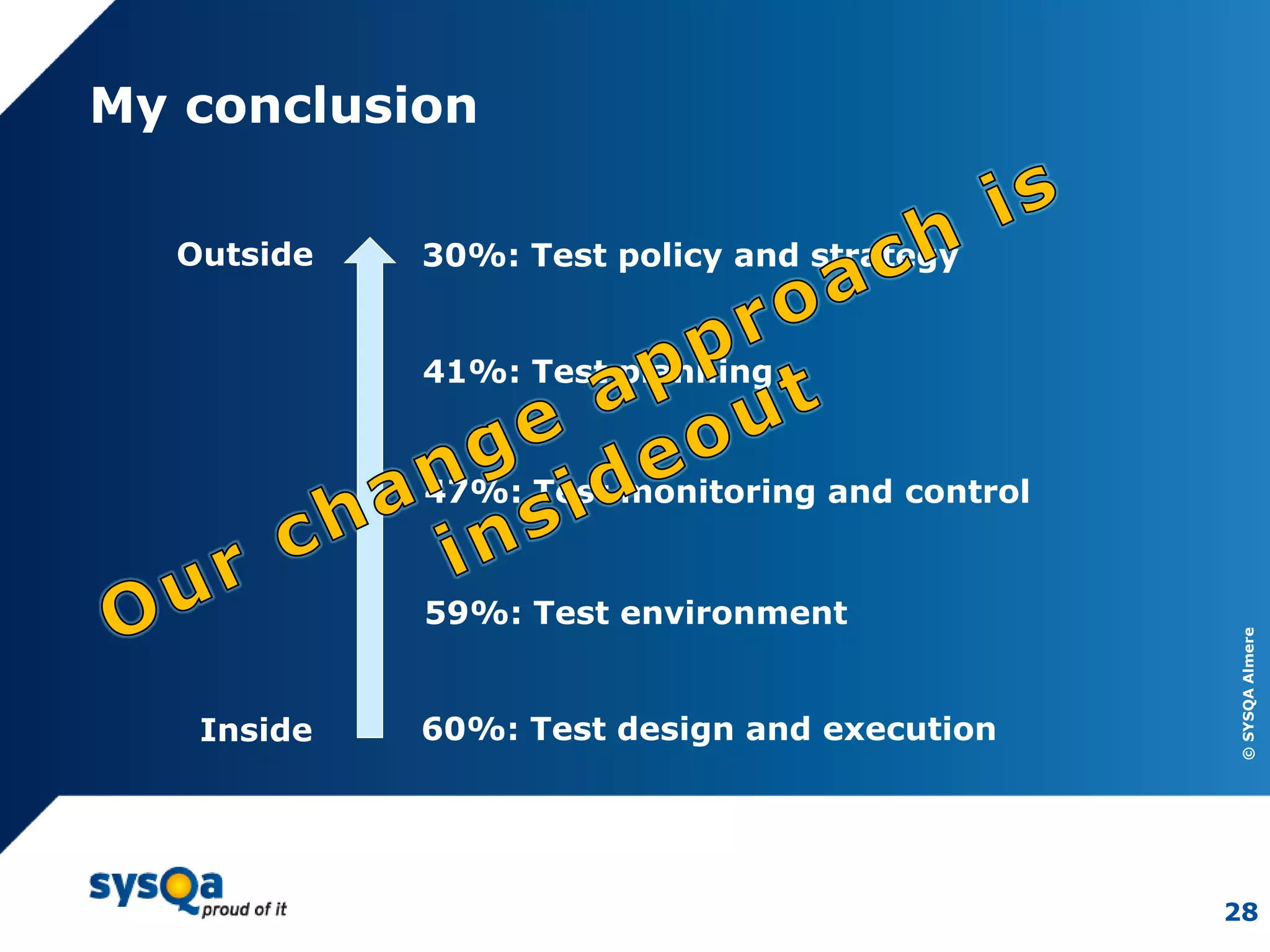 ©SYSQAAlmere
28
My conclusion
60%: Test design and execution
30%: Test policy and strategy
41%: Test planning
47%: Test monitoring and control
59%: Test environment
Inside
Outside
 